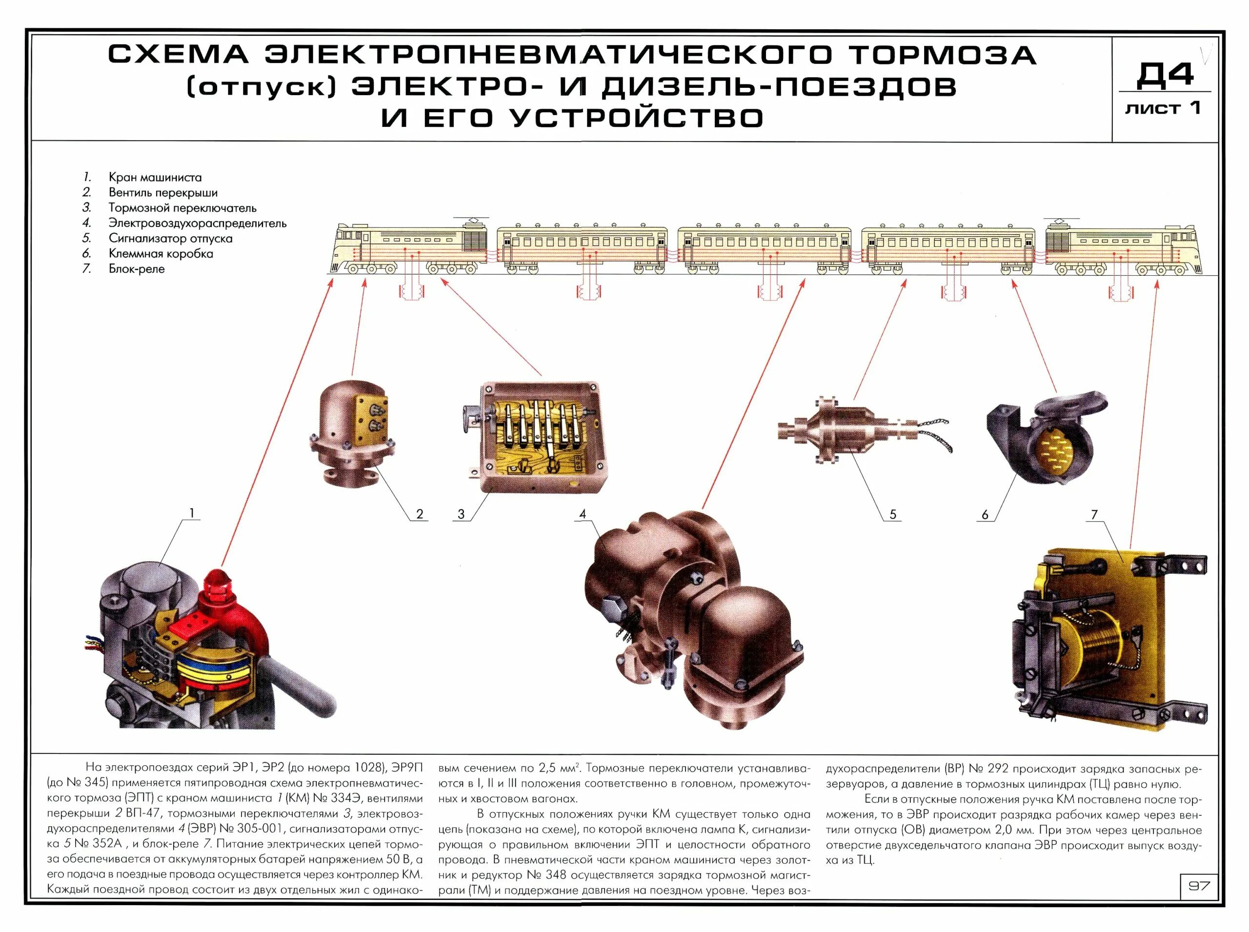 Схема электропневматического тормоза пассажирских поездов. Устройство электропневматического тормоза. Электропневматические тормоза пассажирских вагонов. Схема ЭПТ электропоезда с краном машиниста 395.