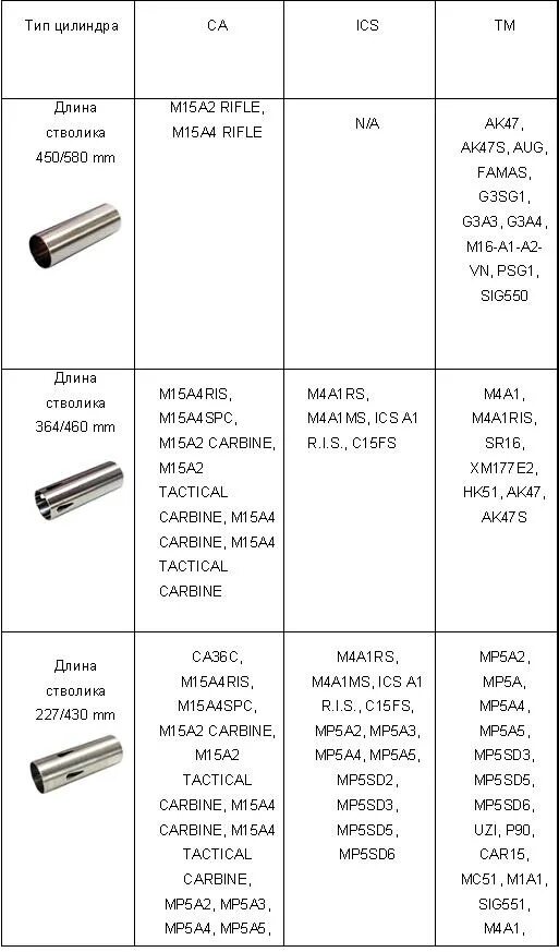 Типы цилиндров страйкбол. Диаметр цилиндра страйкбол таблица. Страйкбол таблица подбора цилиндр стволик. Типы цилиндров. Страйкбол таблица