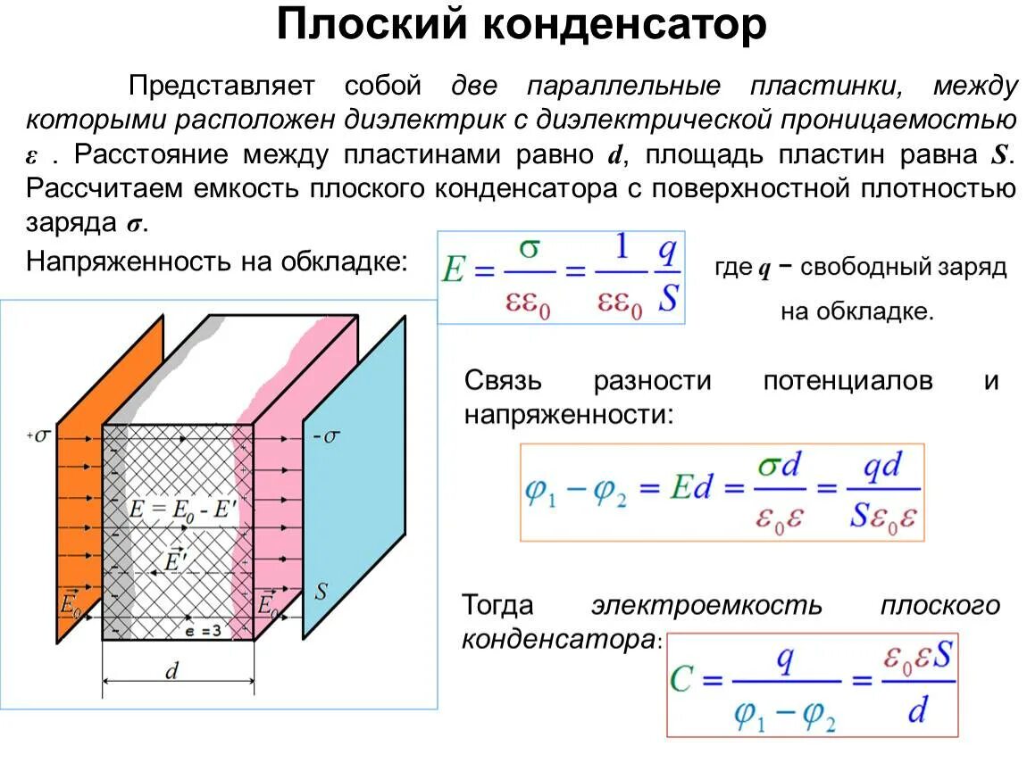 Вычислить емкость плоского конденсатора. Обкладки плоского конденсатора. конденсатор 2 пластины. плоский конденсатор обкладки проницаемость. формула плоского конденсатора диэлектрическая проницаемость.