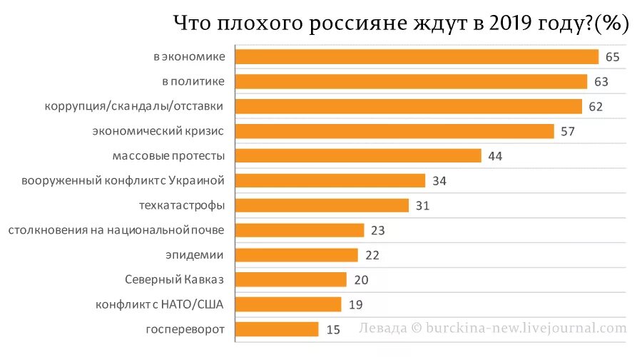 Что ждет россиян с 1 апреля. Экономический кризис 2019 года. Что ждет экономику России. Плохая экономика Россия. Национальная экономика России 2019 год.