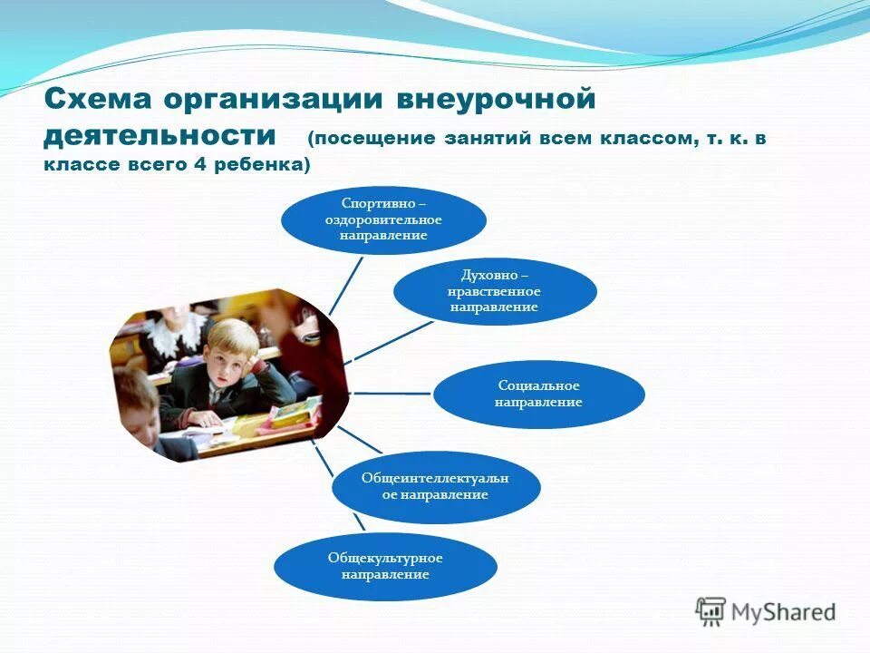 посещает занятия внеурочной деятельности. обязательная ли посещение внеурочной деятельности. планирование внеурочного занятия. занятость учащихся во внеурочной деятельности. внеурочная деятельность в школе.
