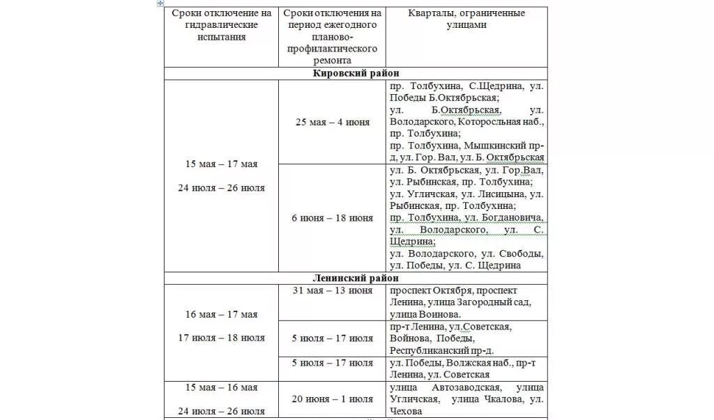 Проспект отключения горячей воды. Отключение воды в Ярославле в Заволжском районе. График отключения горячей воды 2021 Ярославль. График отключения горячей воды 2022 Ярославль. График отключения горячей воды Ярославль.