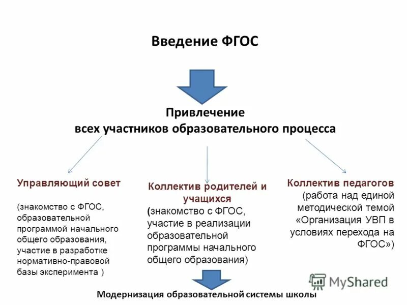 Разница воззрений и поколенческий разрыв не