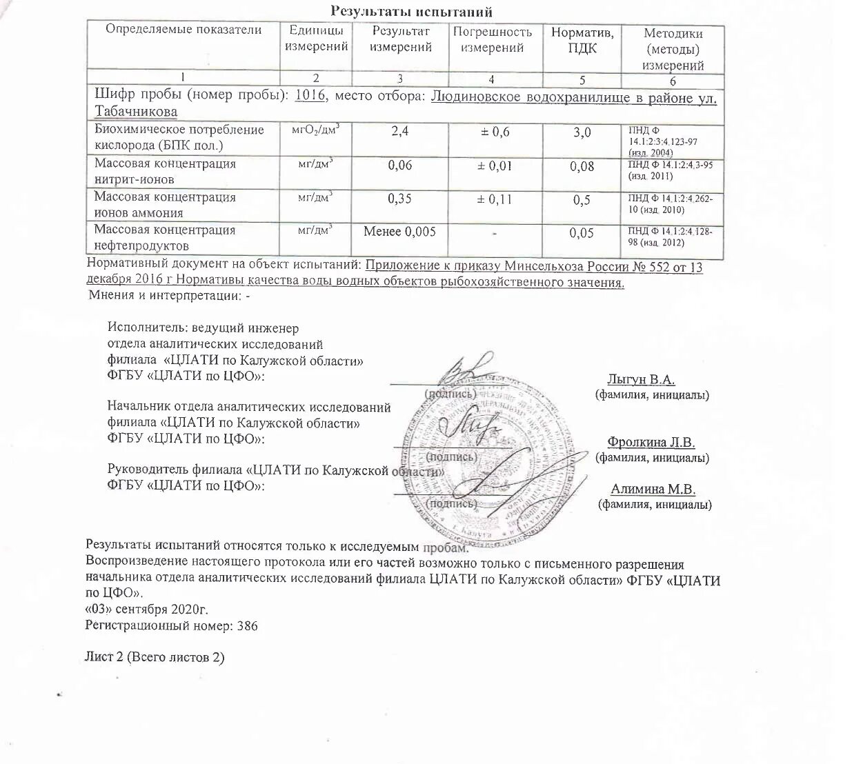 Результаты проб воды. Результатов отбора проб воды. Результаты пробы воды. Результаты проб воды на школьном. Референтные пробы воды.