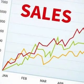 Say sales