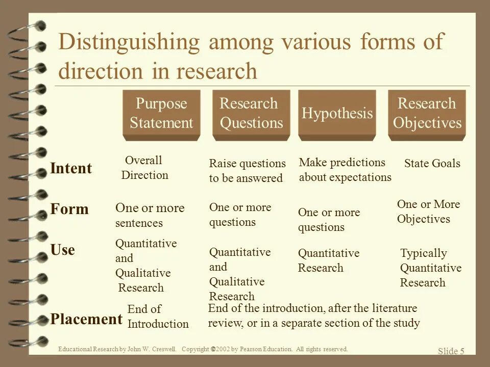 Question of purpose. Types of research questions. Research questions examples. Hypothetical questions. Research question Samples.