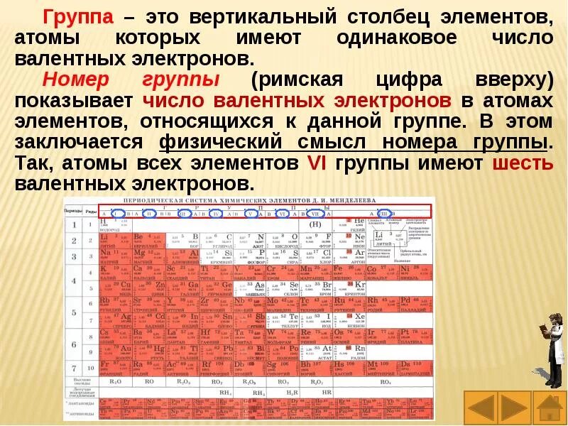 Чему равен номер группы. Группы элементов. Номер группы элемента. Номер периода и группы. Номер группы в периодической системе.