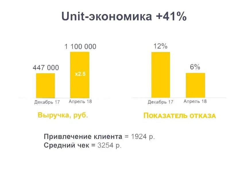 Что такое unit экономика. Юнит экономика озон. юнит экономика показатели. юнит экономика пример расчета. юнит экономика медицинского оборудования.