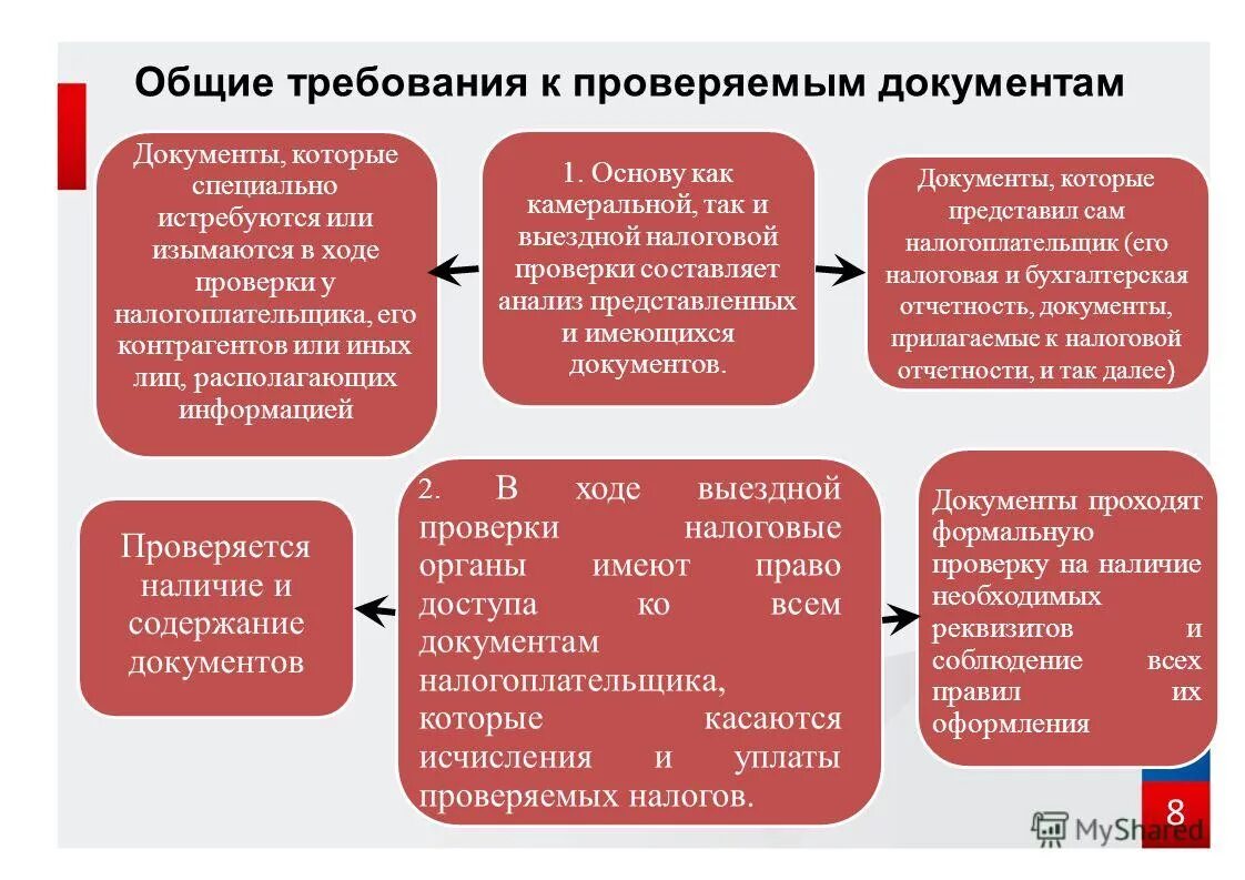 Отличия налоговых проверок. Схема проведения налоговых проверок. Процедура проведения налоговой проверки. Общие правила проведения выездной налоговой проверки.. Этапы планирования выездных налоговых проверок.