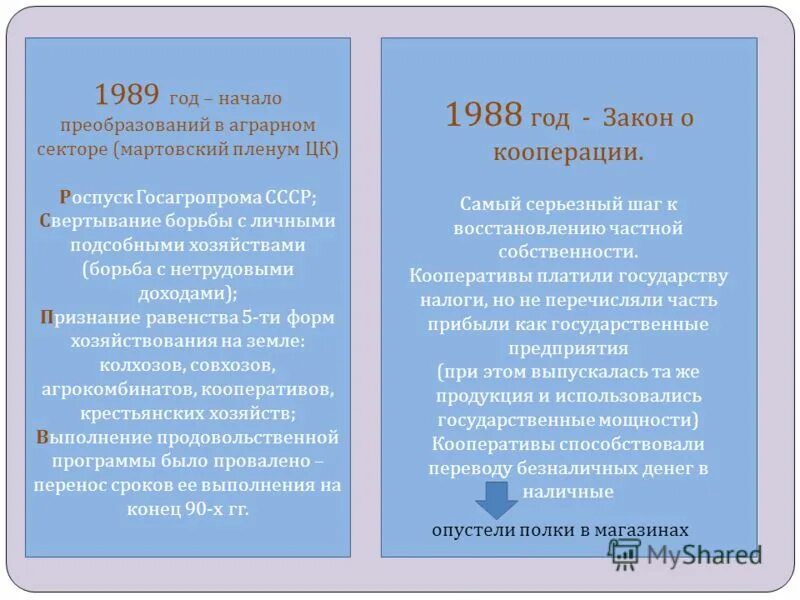 Закон о кооперации 1988. Законы 1988 года. Закон о кооперации Горбачев. 1988 Год закон о кооперации. Закон о кооперации перестройка.