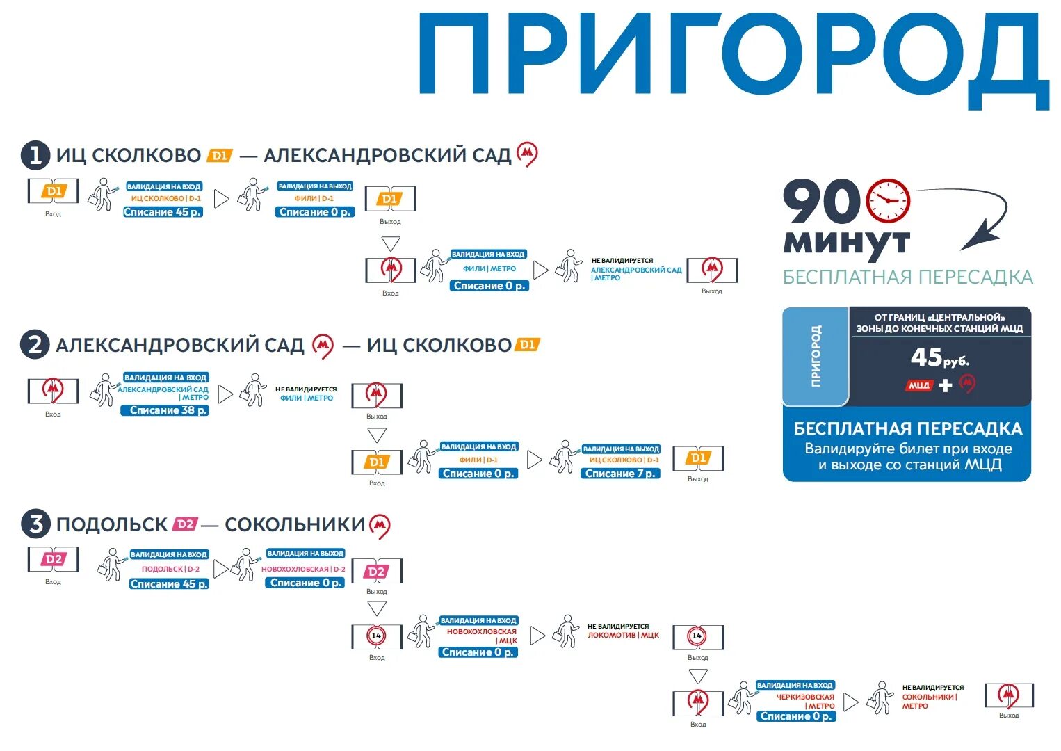 Проезд пригород. Тарифные зоны мцд 2. тариф пригород мцд. центральная зона мцд. мцд 2 зона пригород.