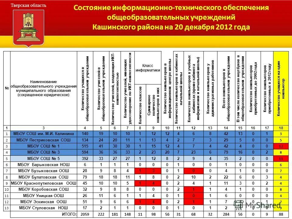 1993 р от 17. постановление в электронном виде. 2009. распоряжение правительства рф 1993-р от 17. 1993 р от 17.