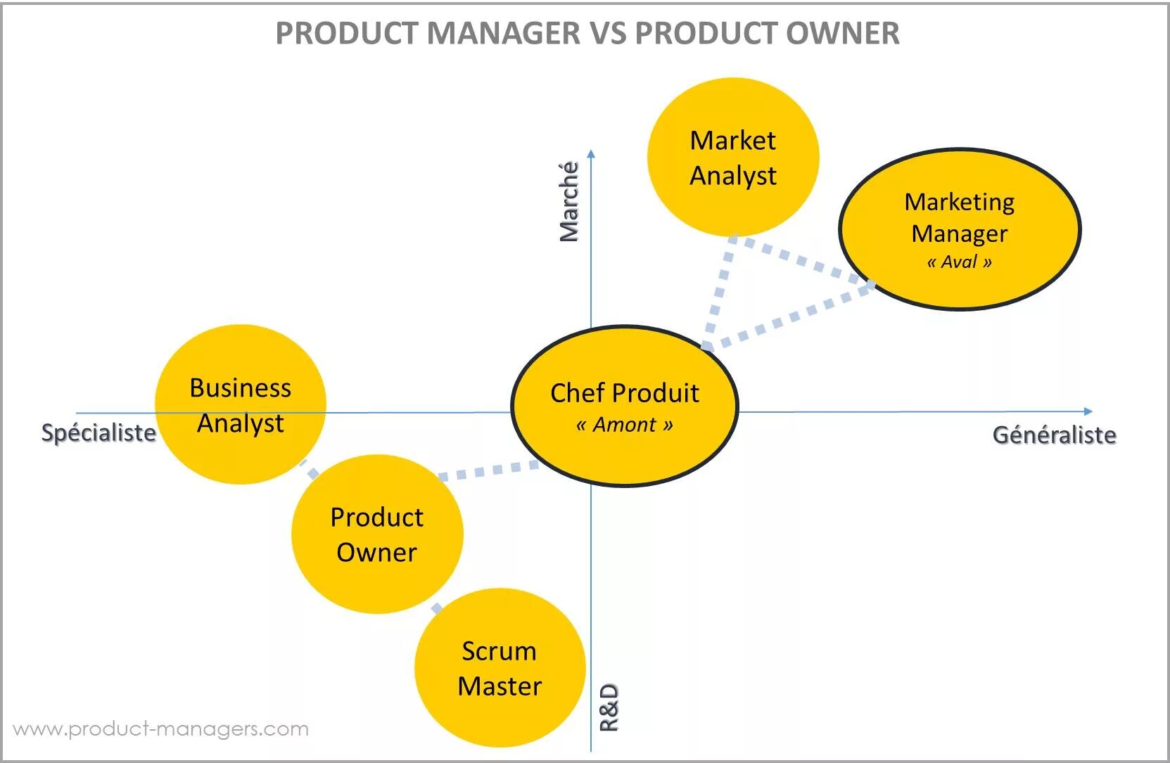 Владелец продукта в scrum. Продукт owner. Владелец продукта product owner. Владелец продукта. Product owner.
