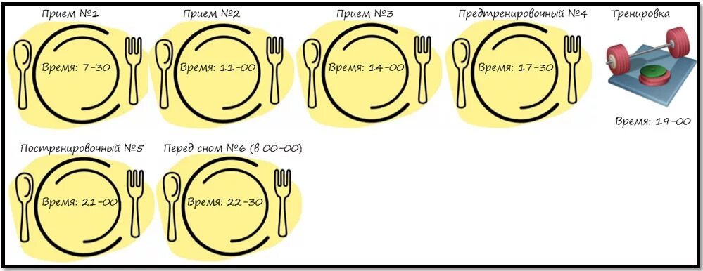 Прием пищи после спорта. За сколько времени до тренировки можно есть. Обед перед тренировкой. За сколько до тренировки можно кушать. Обед после тренировки.