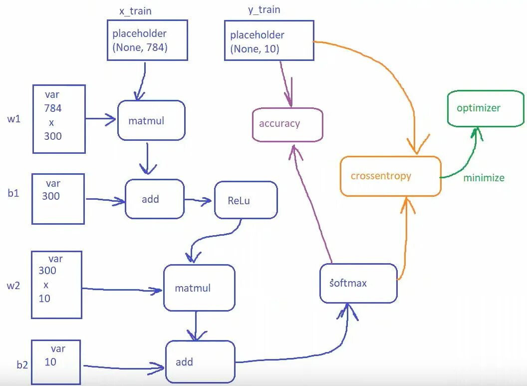 Import tensorflow keras. Оптимизаторы в TENSORFLOW. TENSORFLOW графы.