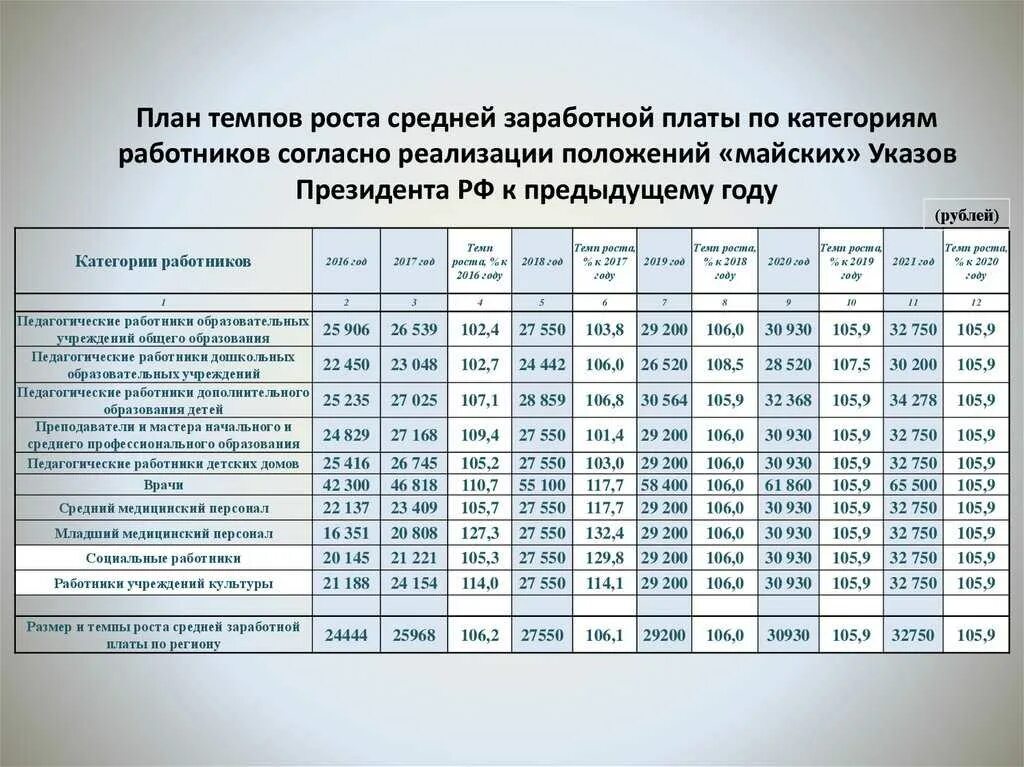 Выплаты работникам муниципальных учреждений