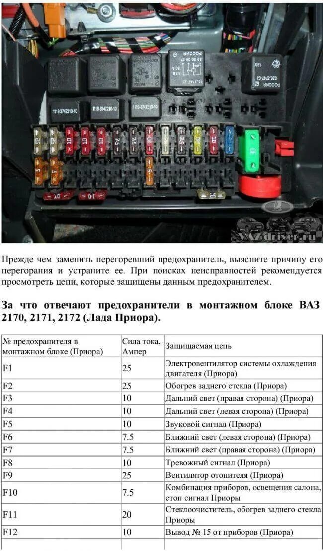 Предохранитель левого габарита. Блок предохранителей Приора без кондиционера 2008. Реле сигнала Приора 1. Блок предохранителей Лада Приора 2007. Предохранитель зажигания Приора 2008.