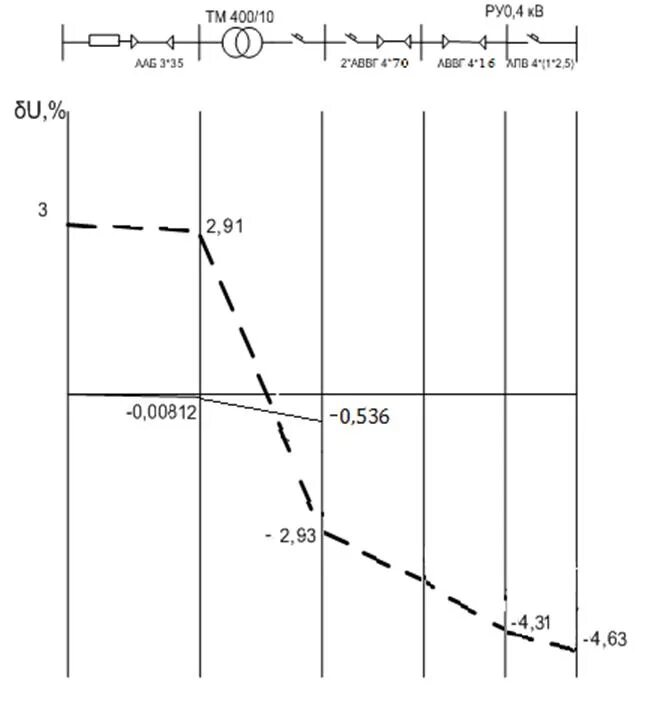 Гистограмма план факт. График отклонения от среднего. Графики отклонений. График отклонения от среднего. График отклонения от среднего.