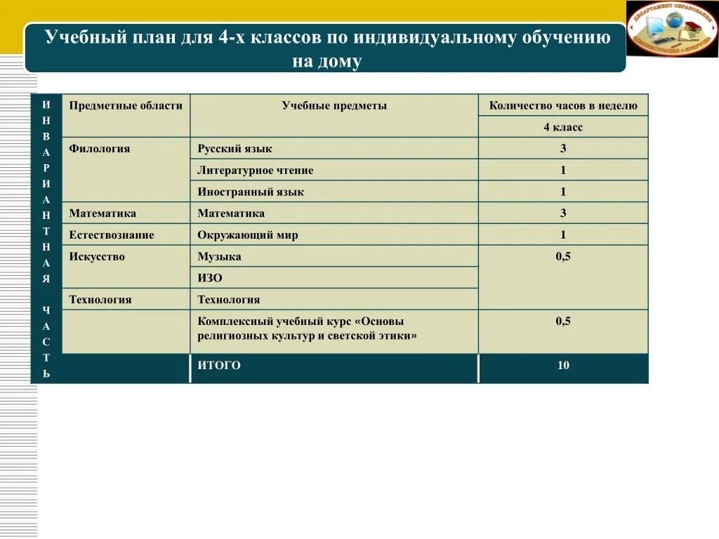 Индивидуальный учебный план обучения в 4 классе по ФГОС. Индивидуальный учебный план в школе по новому закону об образовании. Составление индивидуального учебного плана. Учебный план надомного обучения.