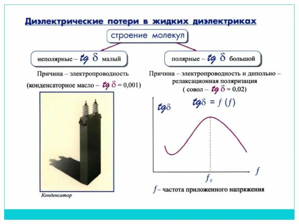 Мощность диэлектрических потерь. Коэффициент потерь неполярного диэлектрика. Величина диэлектрических потерь формула. Диэлектрические потери от частоты. Потери в диэлектриках