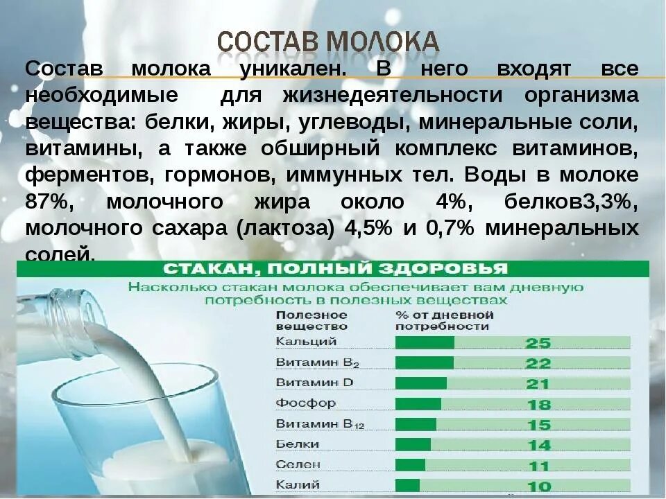 Сколько молочных