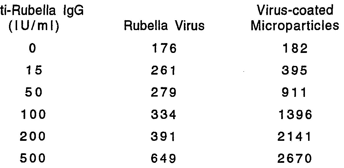 Rubella virus антитела норма. Rubella virus IGG норма. Рубелла вирус IGG отклонение от нормы. Антитела Rubella virus IGG отклонение. Anti rubella igg что это