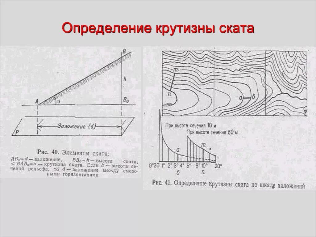 Шкала заложений; порядок определения крутизны скатов высот.. Крутизна ската на топографической карте. Определение крутизны ската. Крутизна склона на топографической карте.