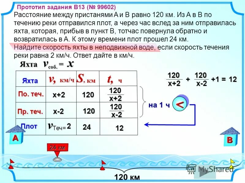 Расстояние между причалами на реке 120