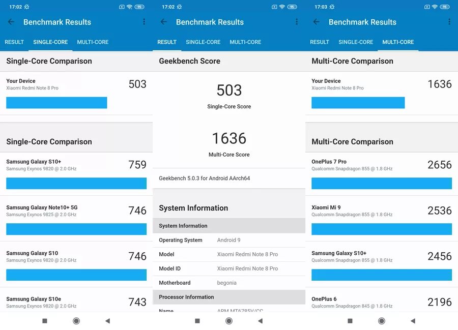Redmi note 13 benchmark. Xiaomi redmi note 10 pro бенчмарк. xiaomi redmi note 10 pro geekbench. redmi note 10s benchmark. xiaomi redmi note 11 pro benchmark.