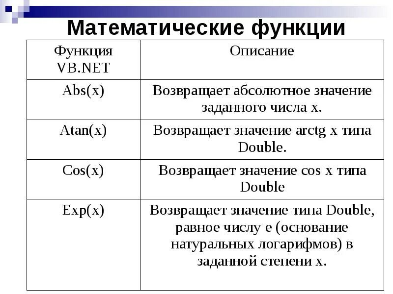 Примеры математических функций. Математические функции. Интересные математические функции. Абсолютное значение функции. Арифметические функции.