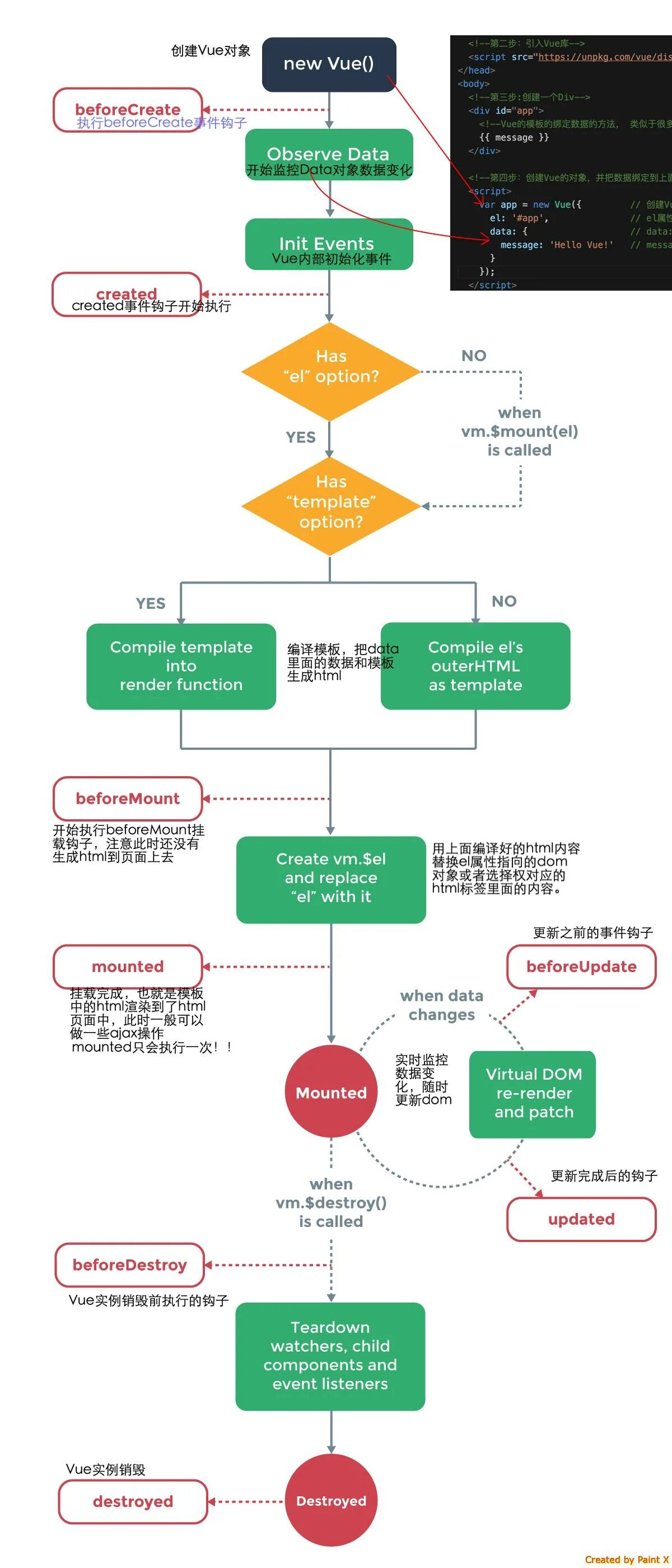 Compile into. Lifecycle in vue. Vue 3 шпаргалка. Шина событий vue. Diagrams vue3.