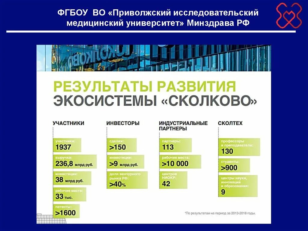 Сайт приволжского университета. Поволжский медицинский университет. Приволжский исследовательский университет. Приволжский медицинский университет Нижний Новгород. Приволжский исследовательский медицинский университет МЗ РФ.