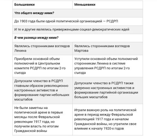 Разница Большевиков и меньшевиков. Разница между большевиками и меньшевиками таблица. Различия между большевиками и меньшевиками таблица. Разница Большевиков и меньшевиков таблица.