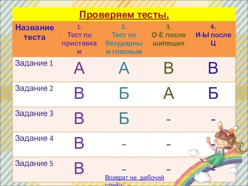 Тест по теме Морфемика 5 класс.