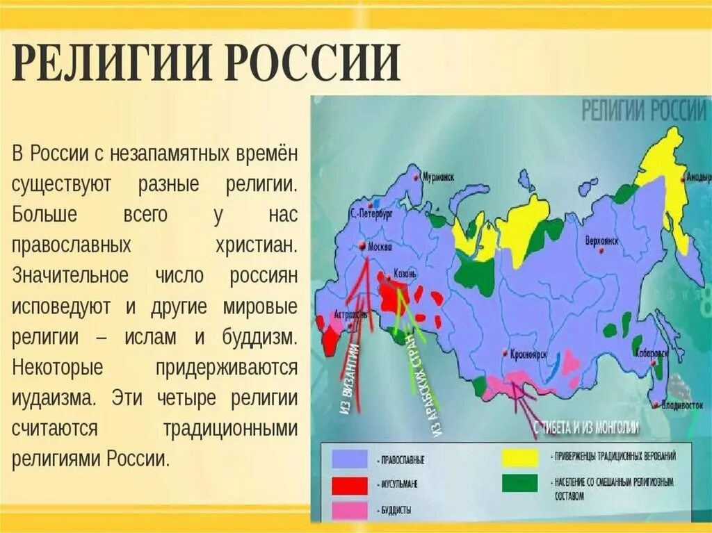 Религии рф сообщение