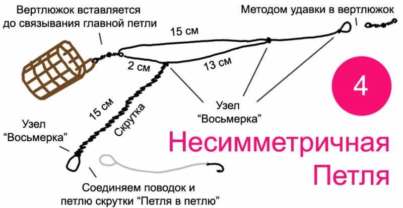 Какой длины поводок на фидер. Фидерная оснастка петля Гарднера. Фидерная оснастка несимметричная петля пошагово. Патерностер петля Гарднера. Фидерные монтажи патерностер петля Гарднера.