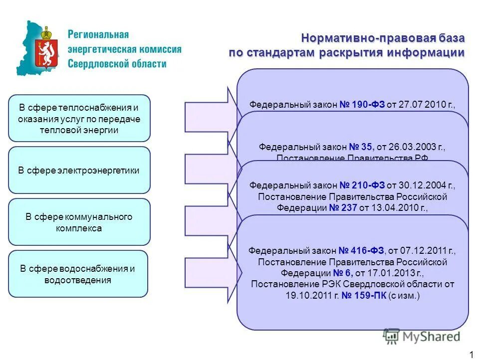 стандарты раскрытия информации в сфере водоснабжения