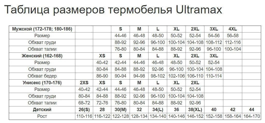 Размерная сетка мужских кальсон. Монблан термобелье мужское Размерная сетка. Размерная сетка для термобелья мужского. Размеры термобелье мужских таблица. Xl рост мужской