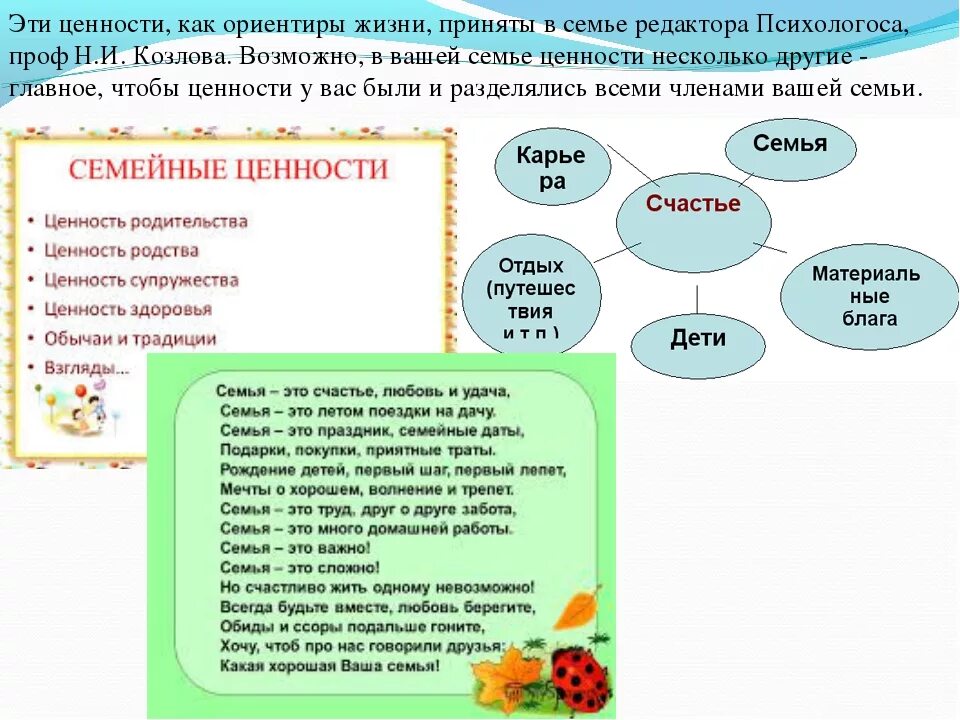 Беседа ценности семьи. Семейные ценности. Ценности семьи список. Семейные ценности семьи примеры. Семейные ценности таблица.