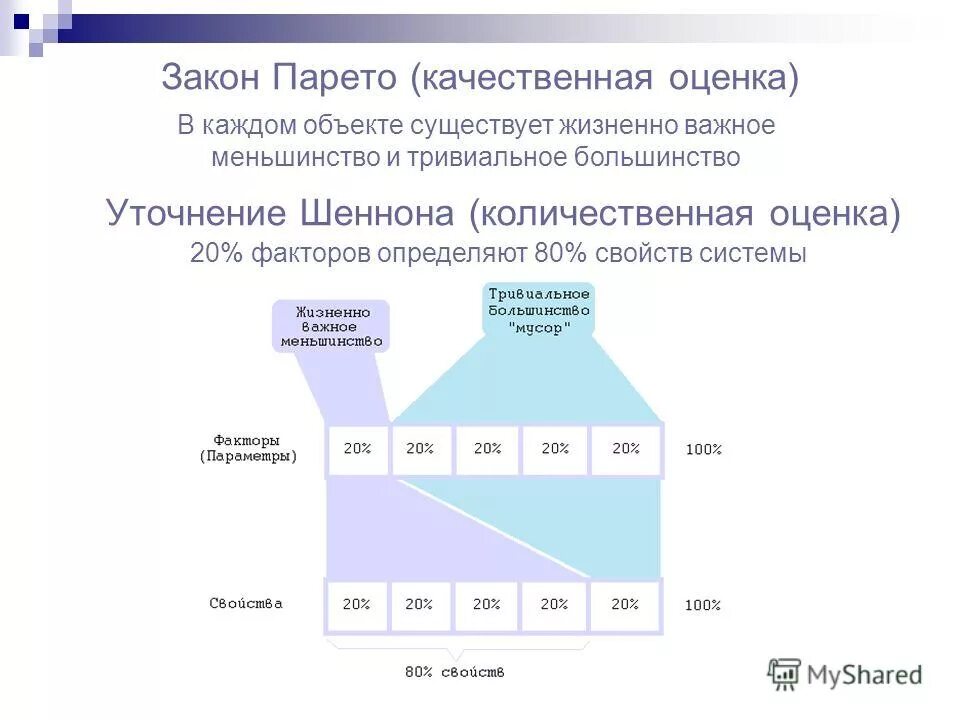 Закон 843. Принцип Парето (соотношение 80:20). Принцип Парето 80/20. Диаграммы Парето принцип 80/20. Закон 80/20 правило Парето.