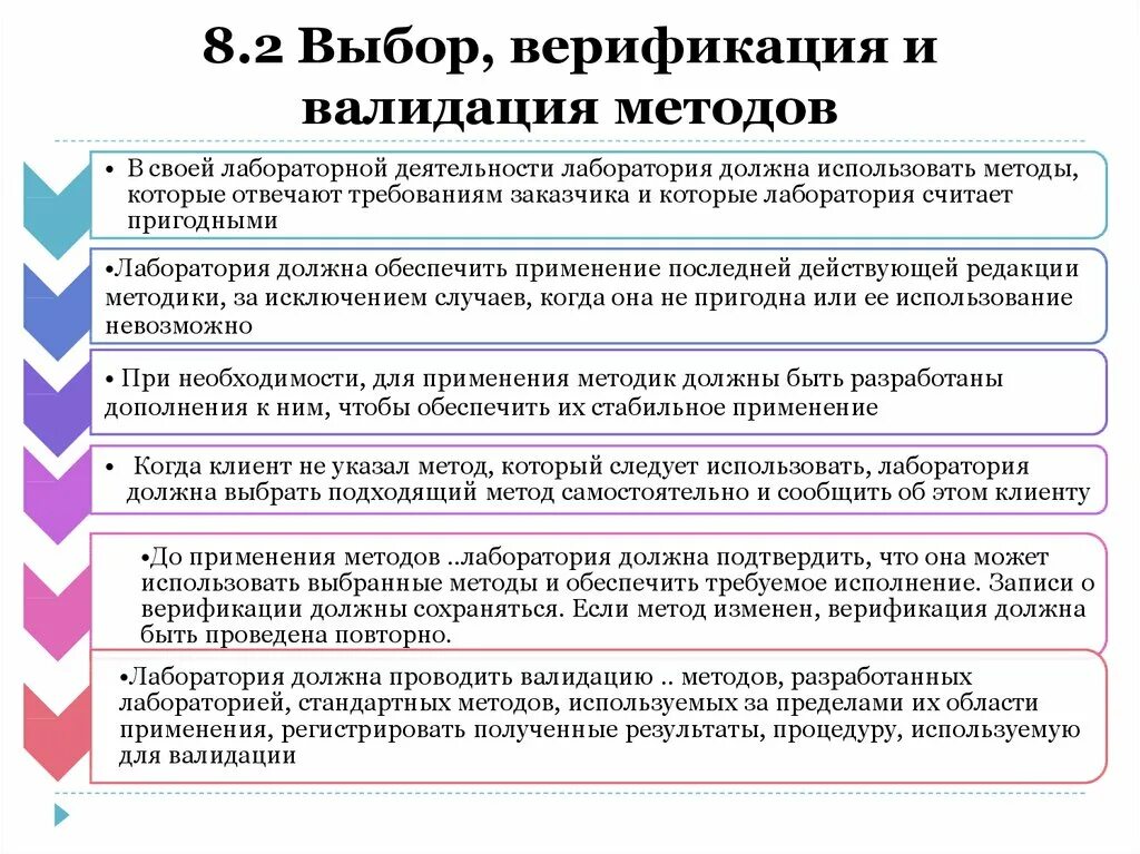 Методы внедрения результатов. Что такое верификация методик измерений. Верификация методики в лаборатории. Верификация и валидация методик. Верификация методики измерения в испытательной лаборатории.