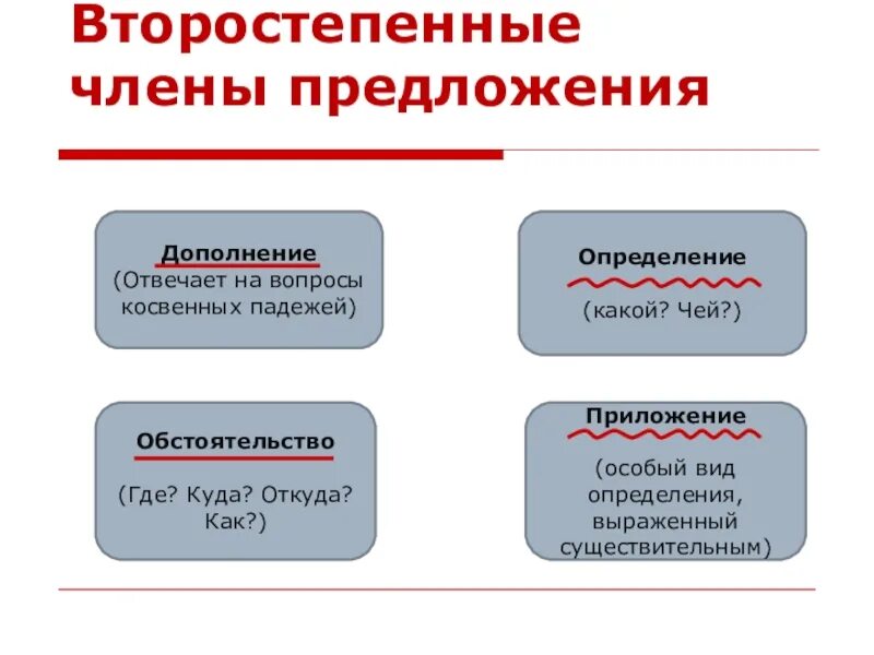 Что является дополнением в предложении