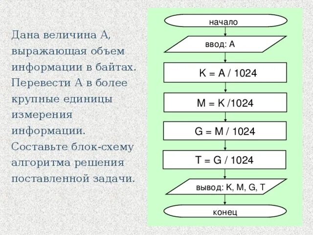 Блок схема алгоритма решения задания. Составить алгоритм решения задачи. Перевести алгоритм в блок схему. Схема алгоритма решения задачи. Блок схема решения задачи.