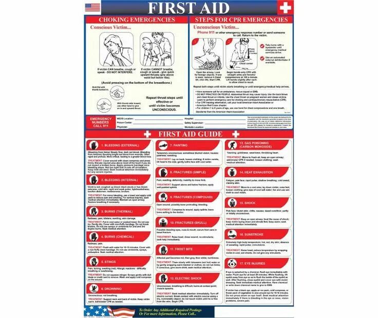 First aid vocabulary. You first aid are you. Кровотечение первая помощь. First aid cpr. First aid for choking.