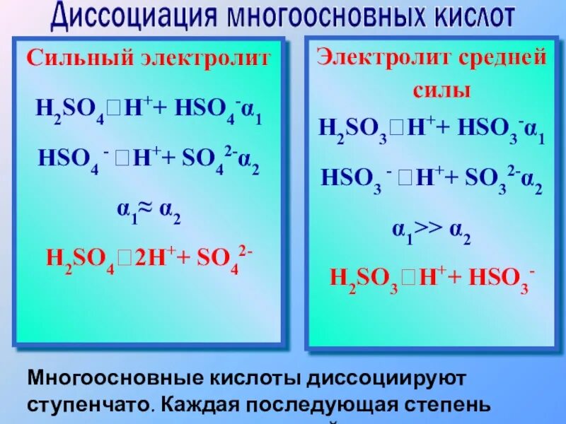 Диссоциации сильных кислот