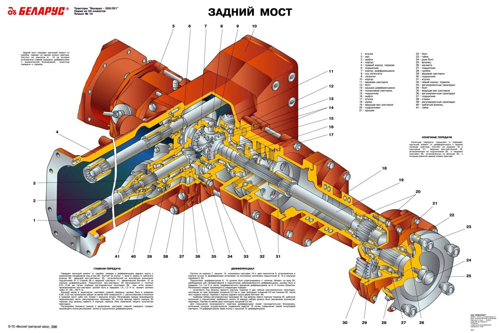 Бортовая мтз каталог