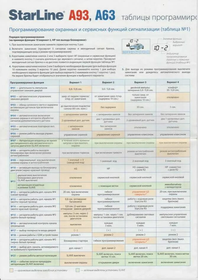 Время работы двигателя старлайн а93. Сигнализация старлайн а93. автосигнализация starline таблица. автозапуск старлайн а93. брелок старлайн а93 инструкция.