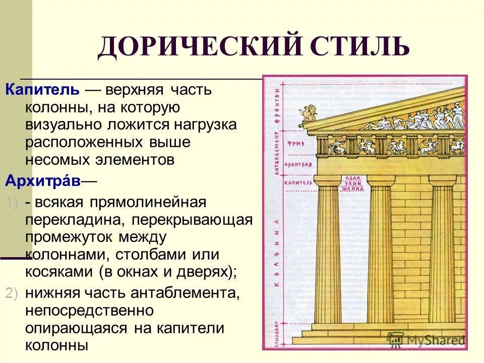 колонны кроссворд. дорический ионический коринфский ордер в архитектуре. штукатурка круглых колонн. кроссворд с вопросами. кейворд кроссворд.