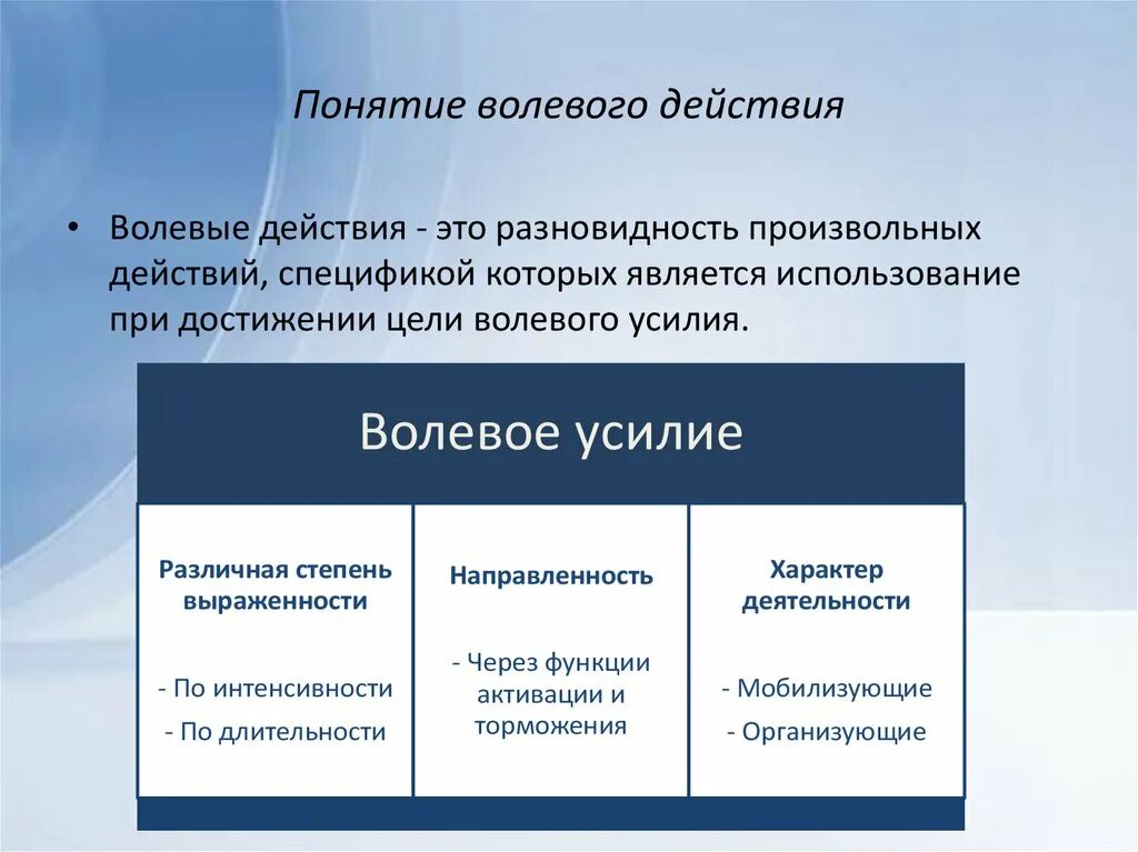 Волевое действие. Понятие волевого действия. Волевое действие это в психологии. Волевое действие: понятие и признаки..