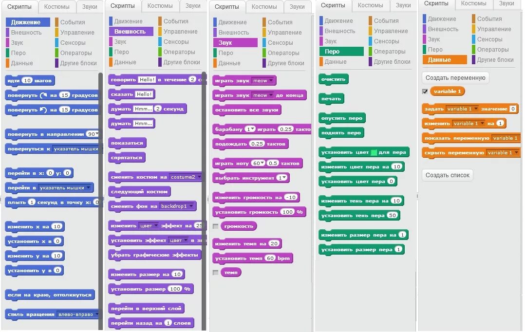 Скретч блоки. Блоки программы Scratch. Блоки в скретче. Scratch блоки команд. Что значат в скрипте